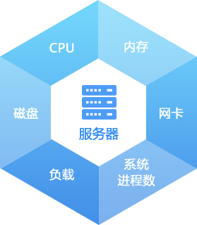 主机性能管理、性能监控、APM