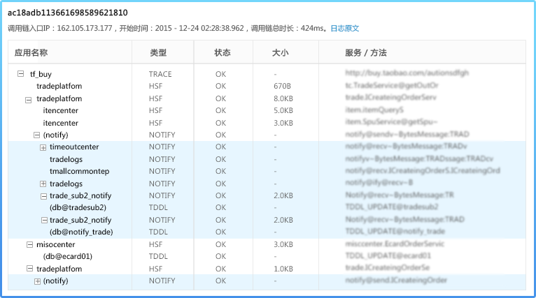 后端性能管理、业务监控